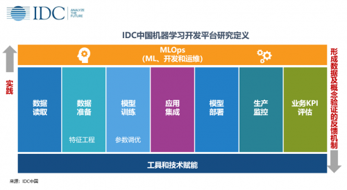 氪信入选idc2019中国人工智能市场之机器学习开发平台市场主流供应商