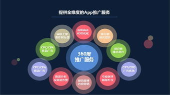 广东美食生鲜零食游戏网络推广2018的途径